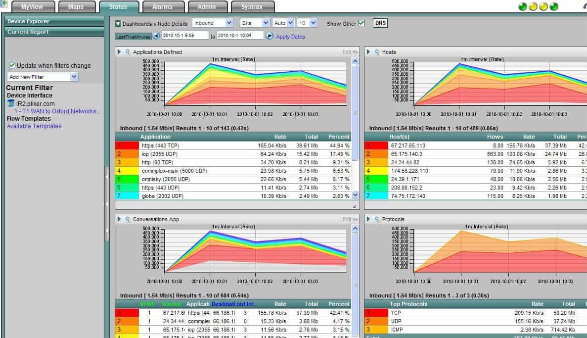best free netflow analyzer best free netflow analyzer