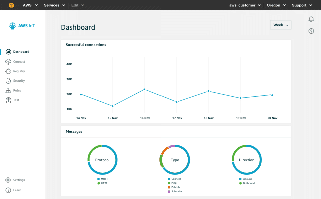 AWS IoT Device Management