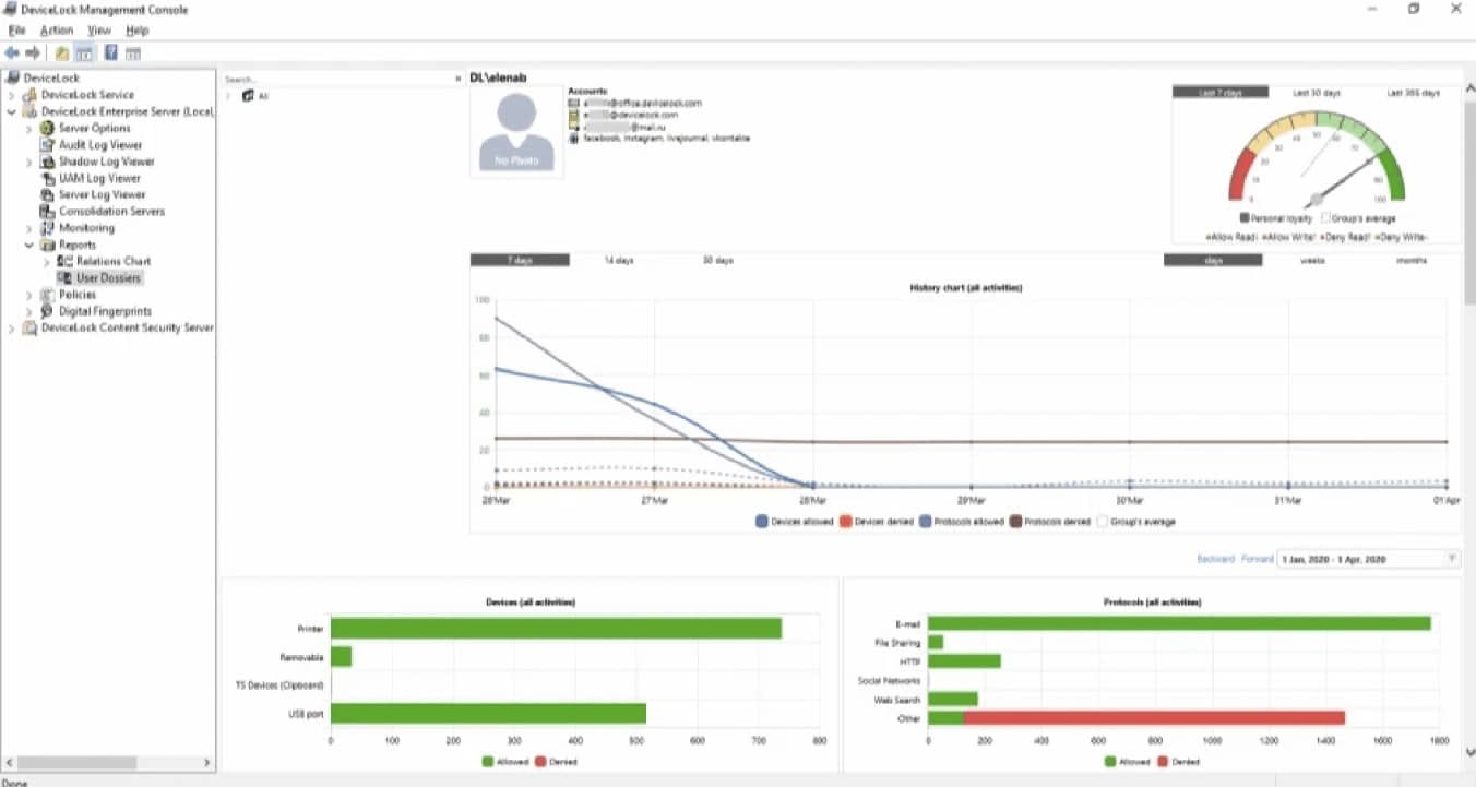 Acronis Devicelock DLP Dashboard