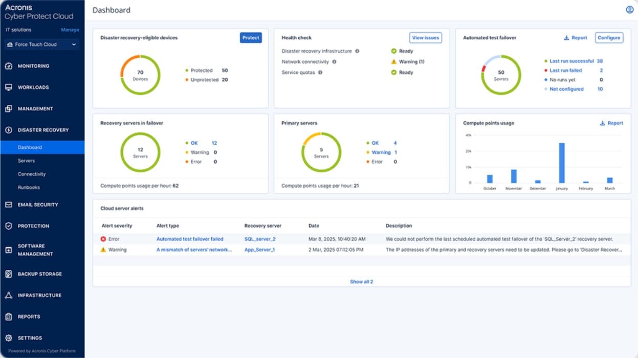 Acronis cyber protect dashboard