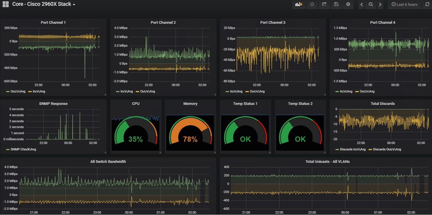AdRem NetCrunch Core Module