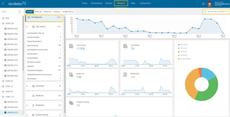 10 Best Database Monitoring Tools - FREE Downloads & Trials!