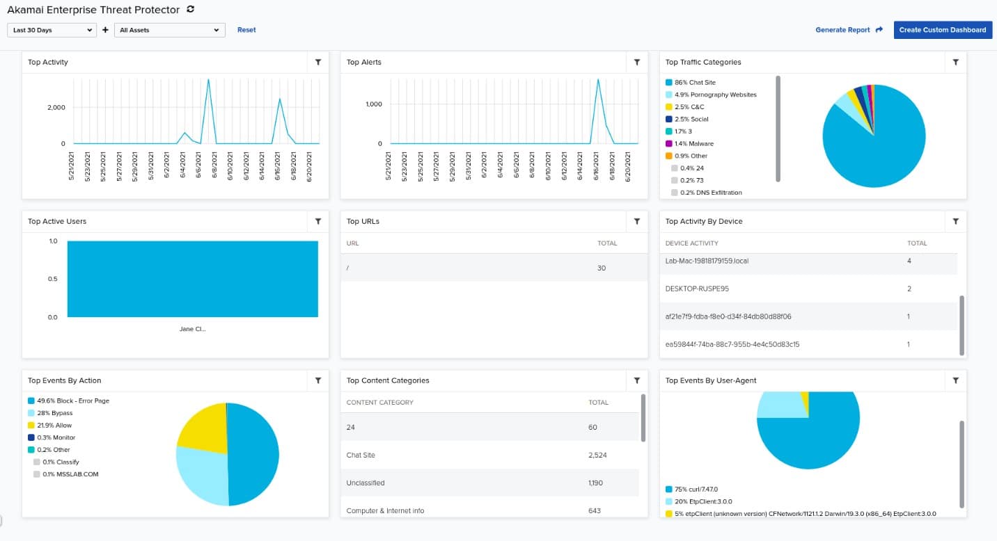 Akamai Intelligent Edge