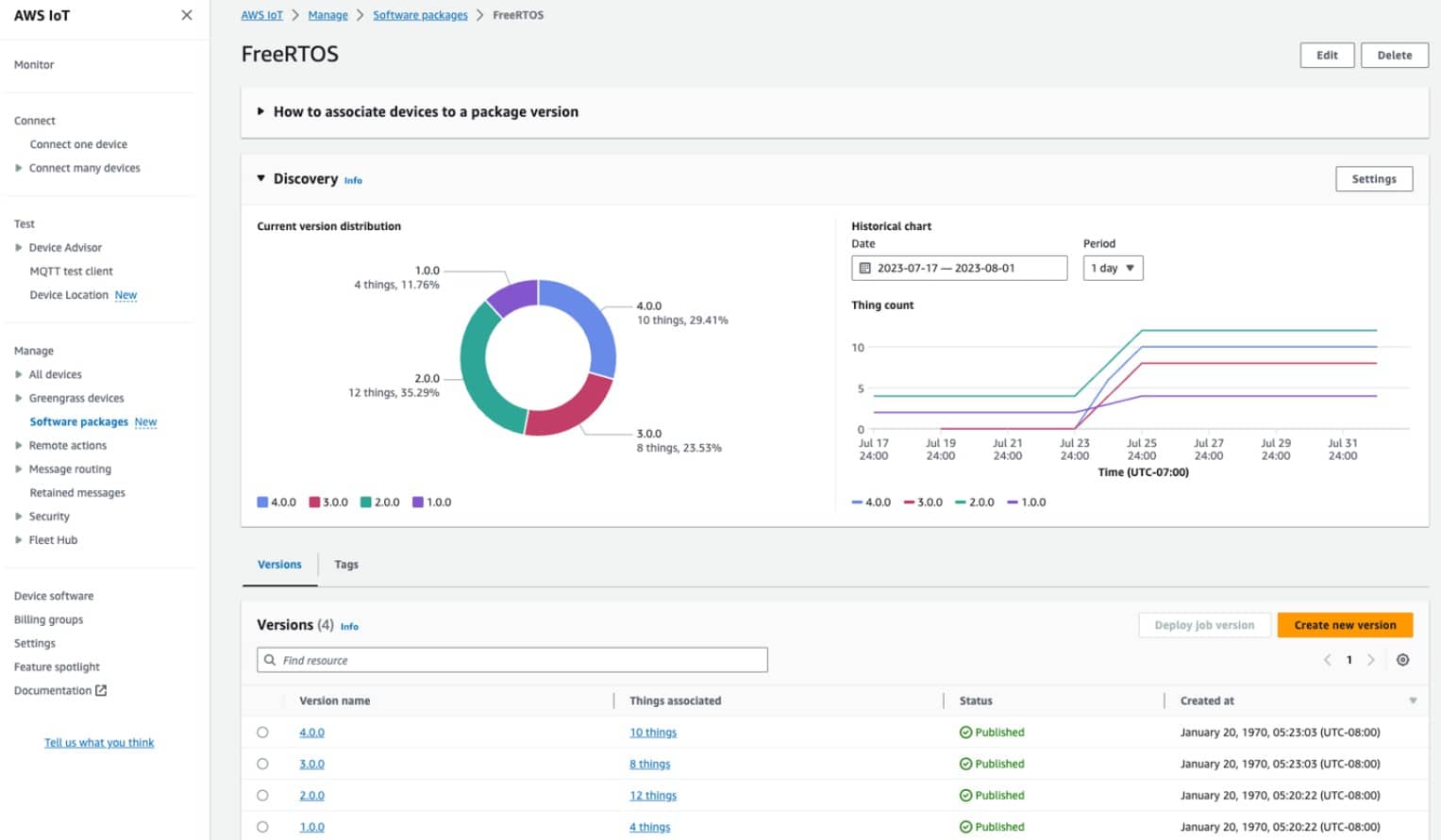 Amazon AWS ios management