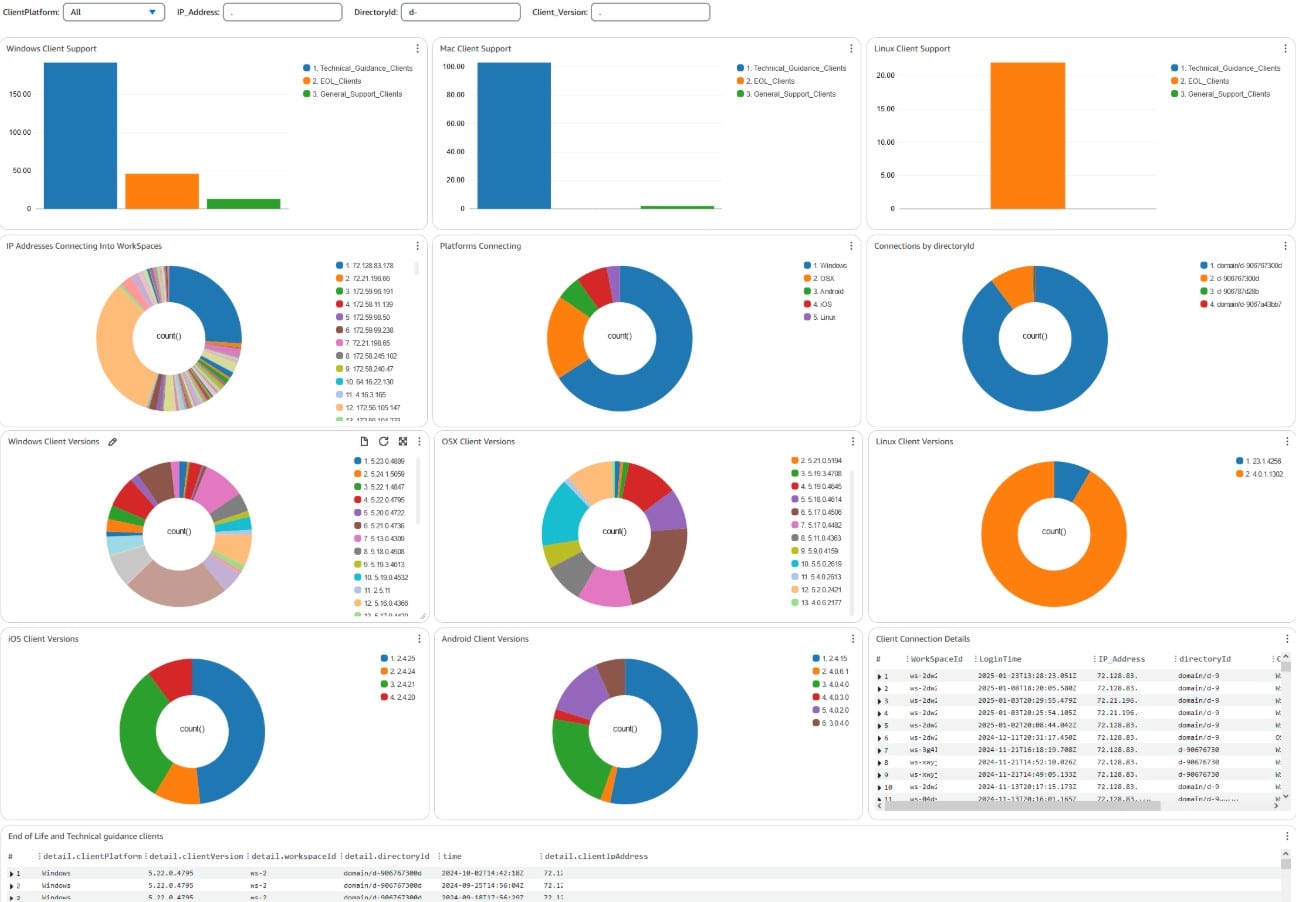 Amazon Cloudwatch