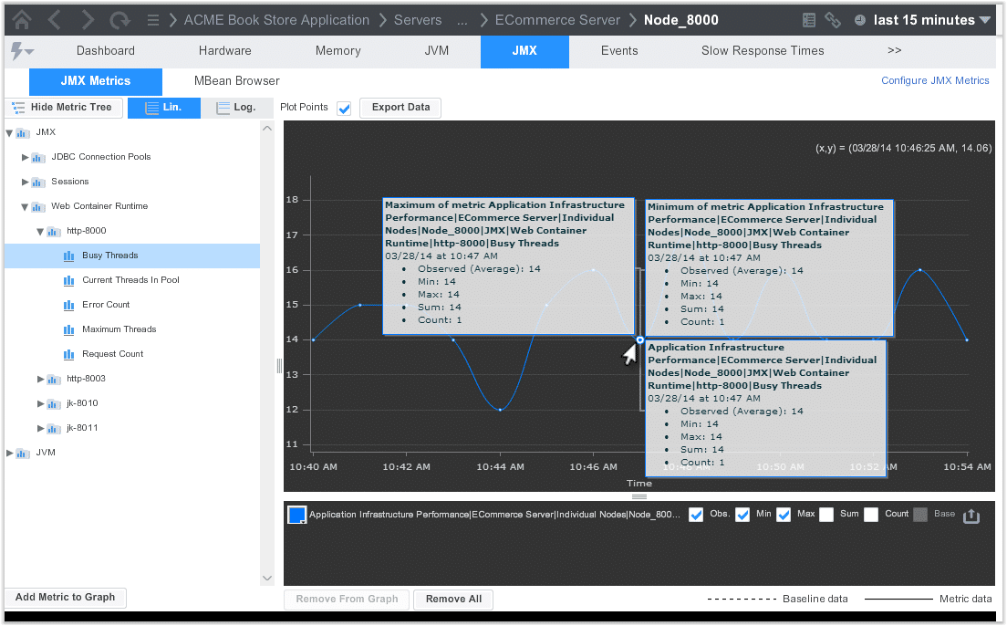 AppDynamics JMX Monitoring
