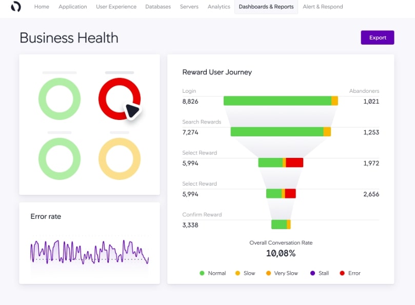 AppDynamics performance monitoring