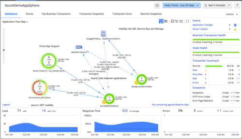 AppDynamics