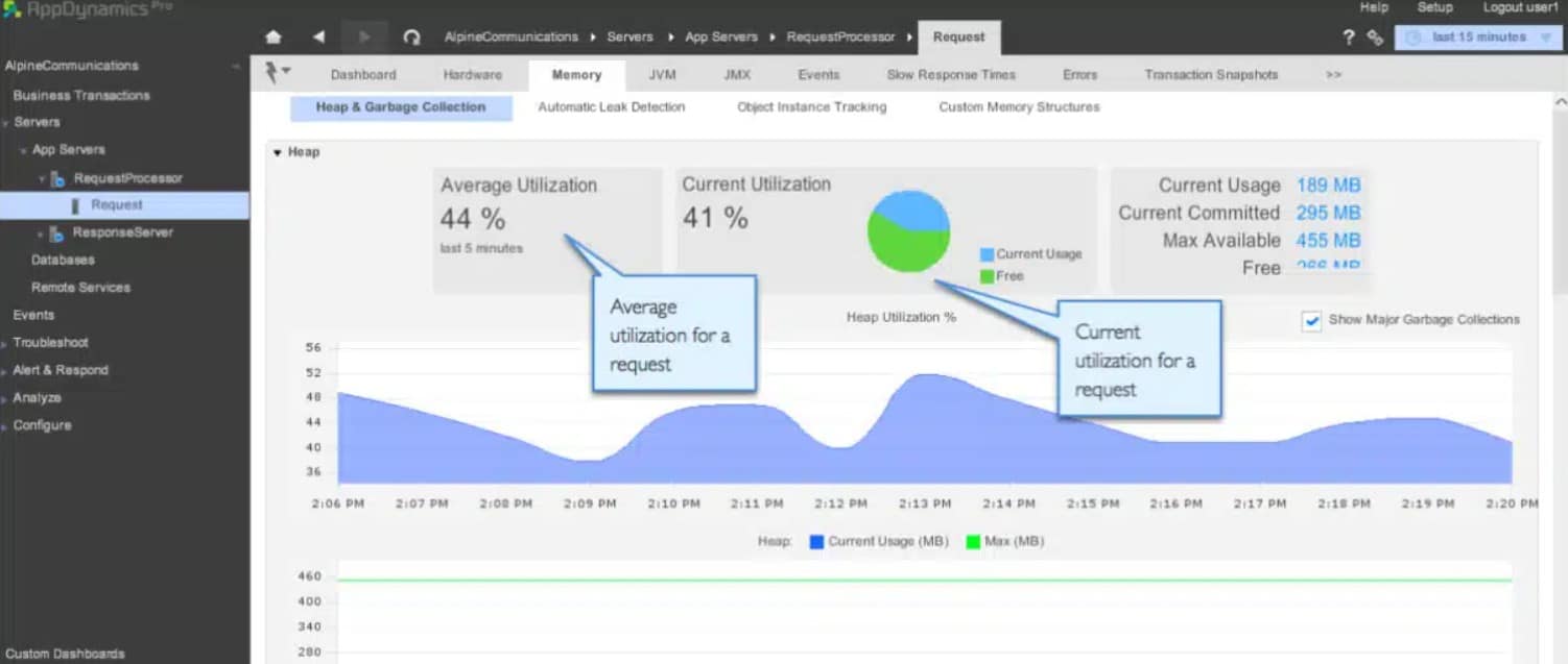 Appdynamics JBoss