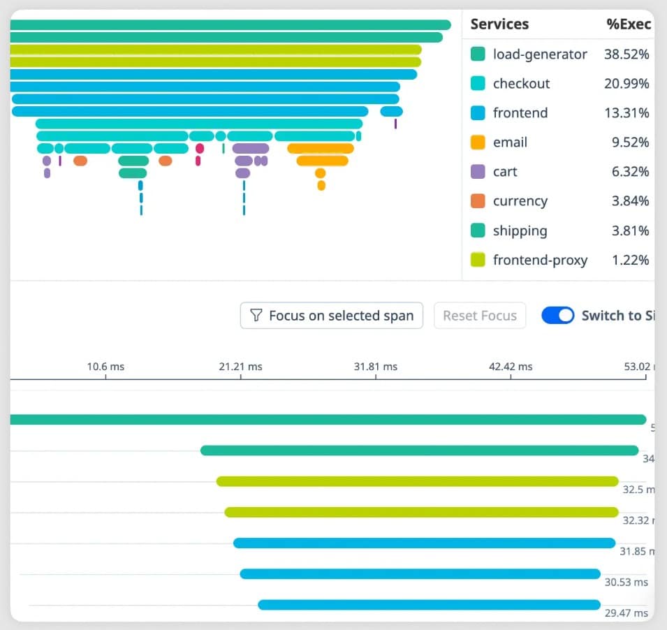 Atatus Python Monitoring