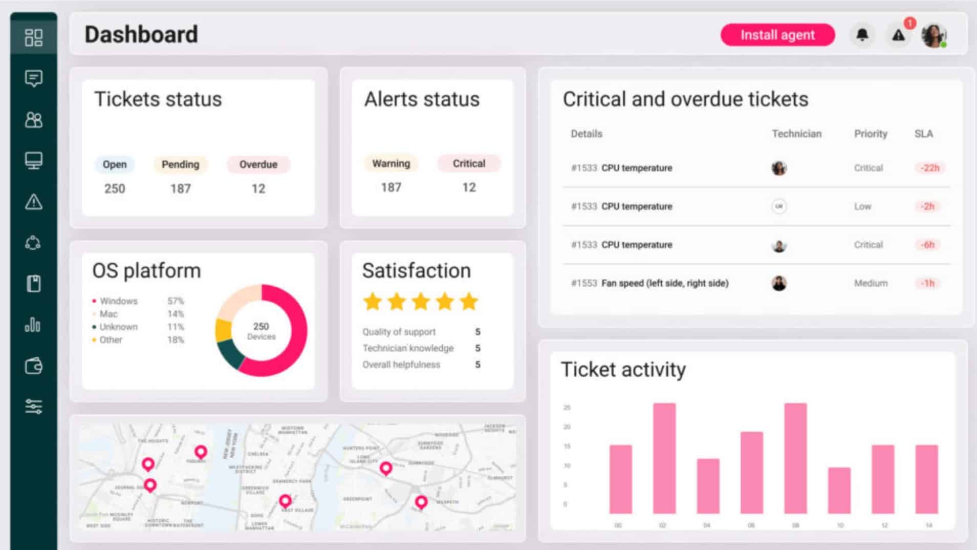 Atera IT Help Desk Dashboard