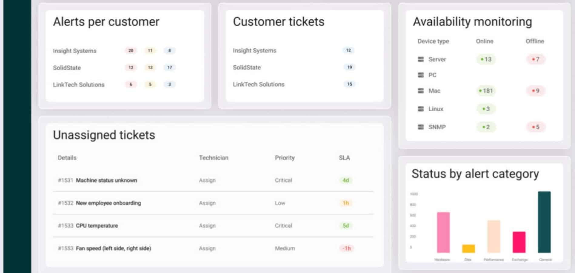 Atera IT Help Desk Tickets and Alerts