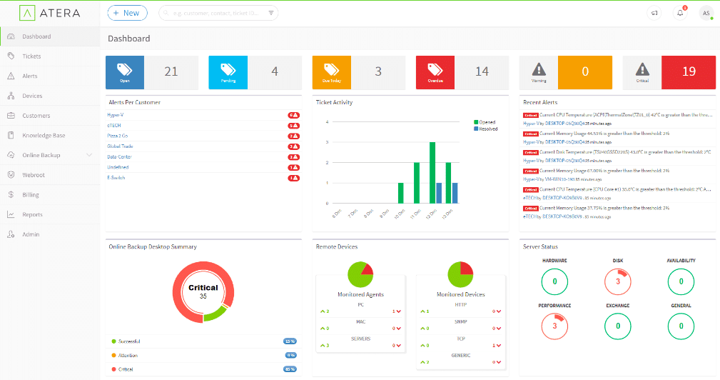 Atera network monitoring
