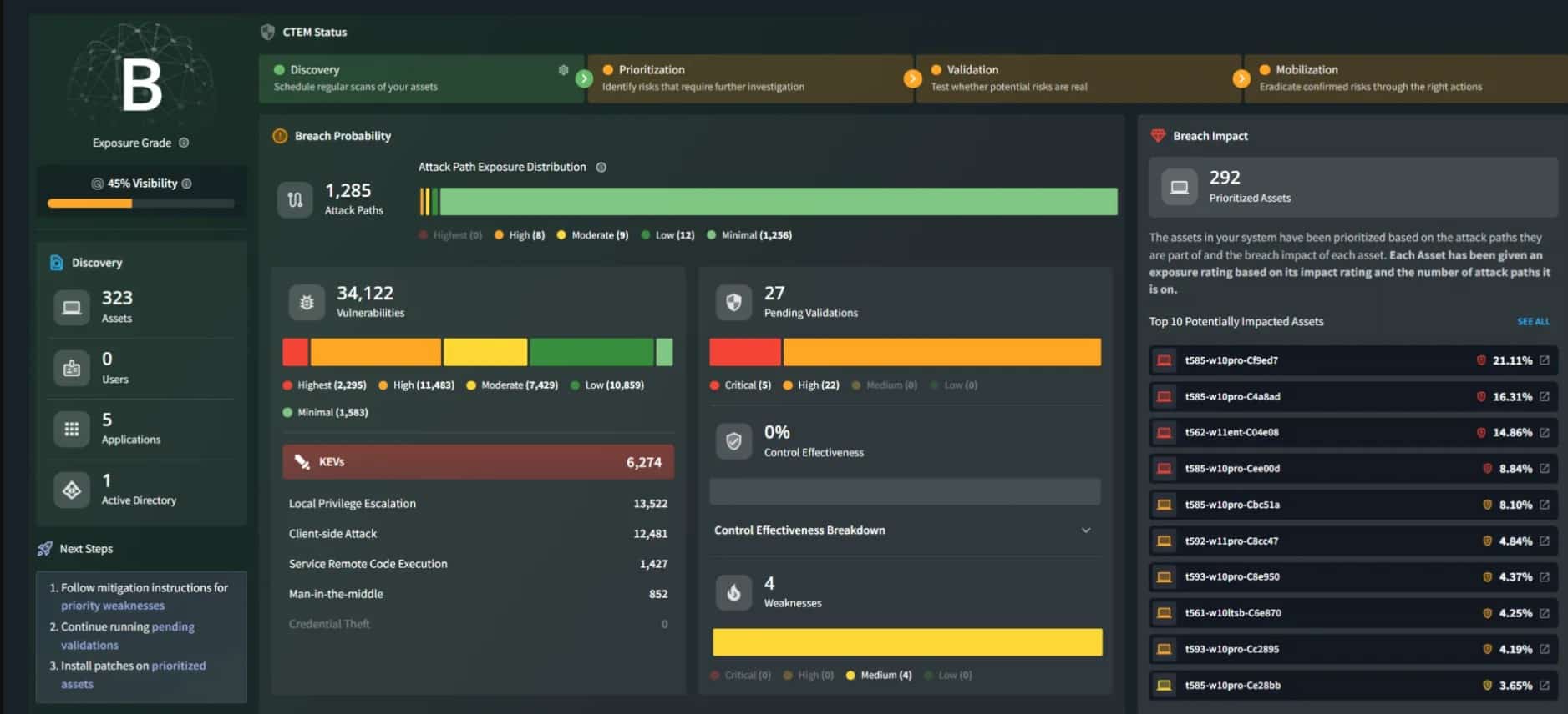 Attack IQ Dashboard