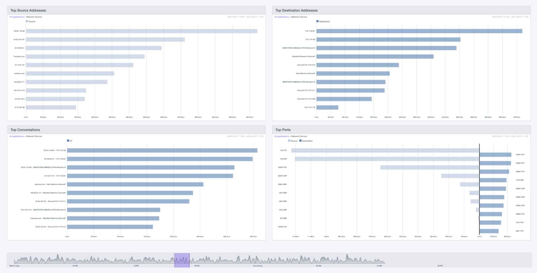 Auvic Network Monitoring