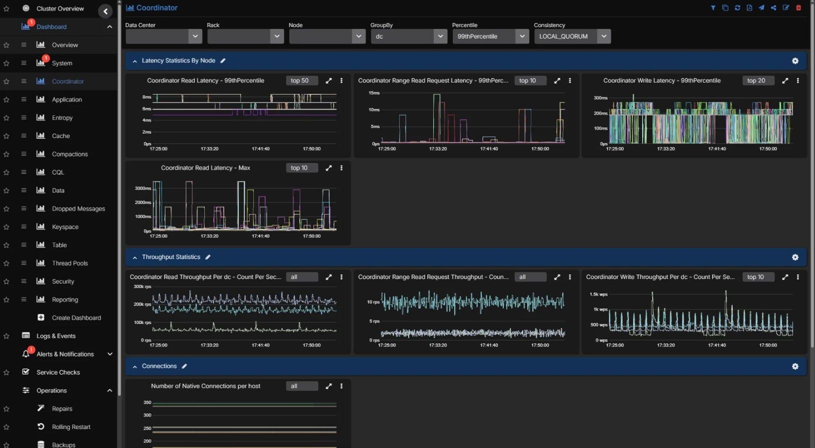 AxonOps Cassandra Monitoring