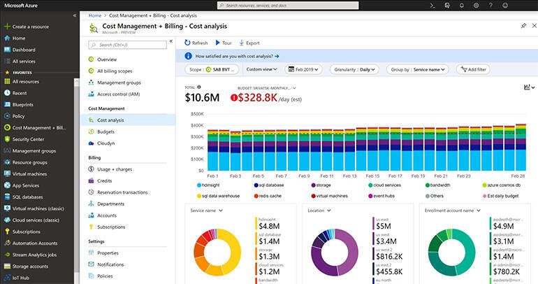 Azure Cost Management (Native Azure tool)
