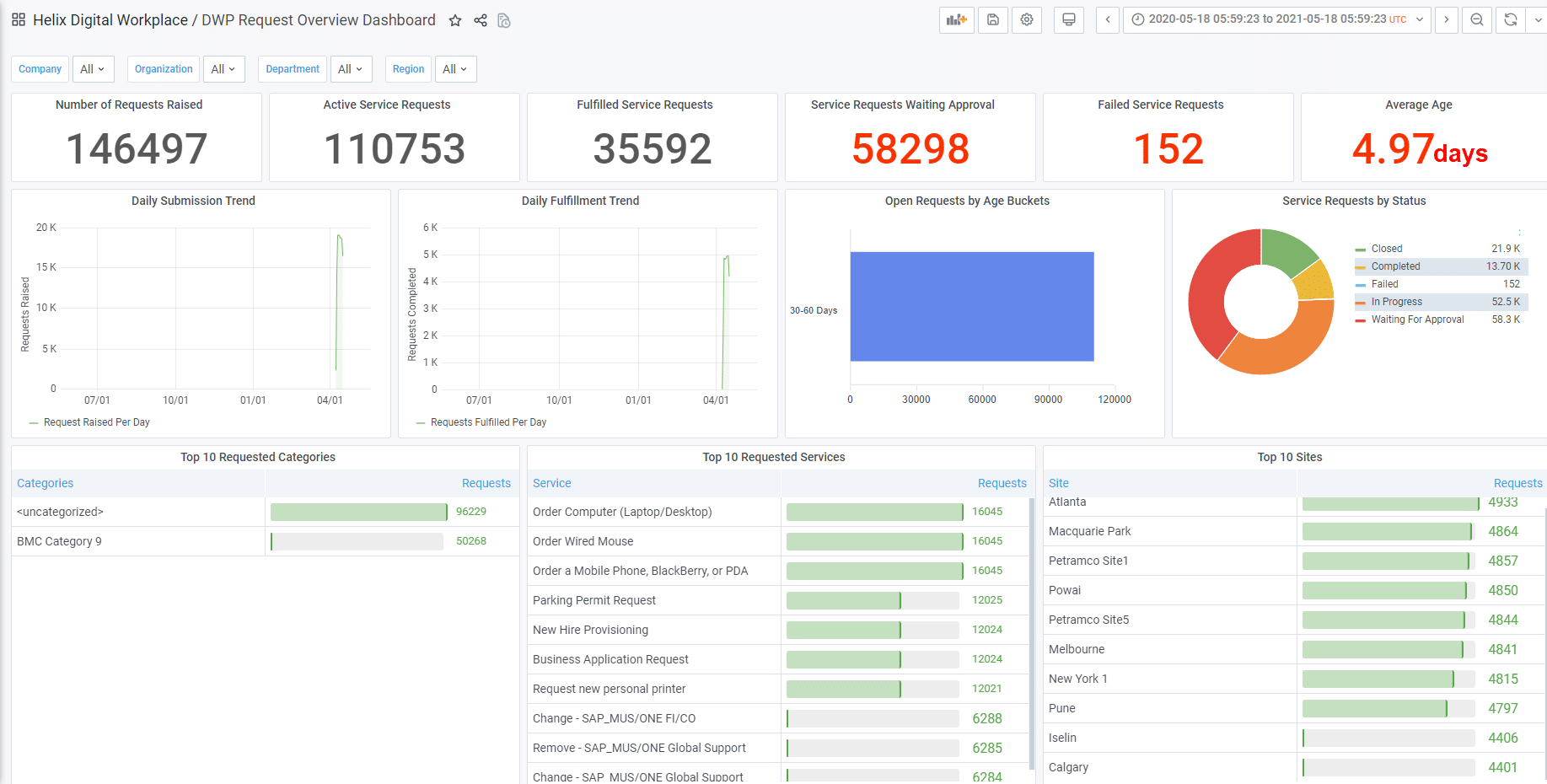 BMC Helix Cloud Security CSPM