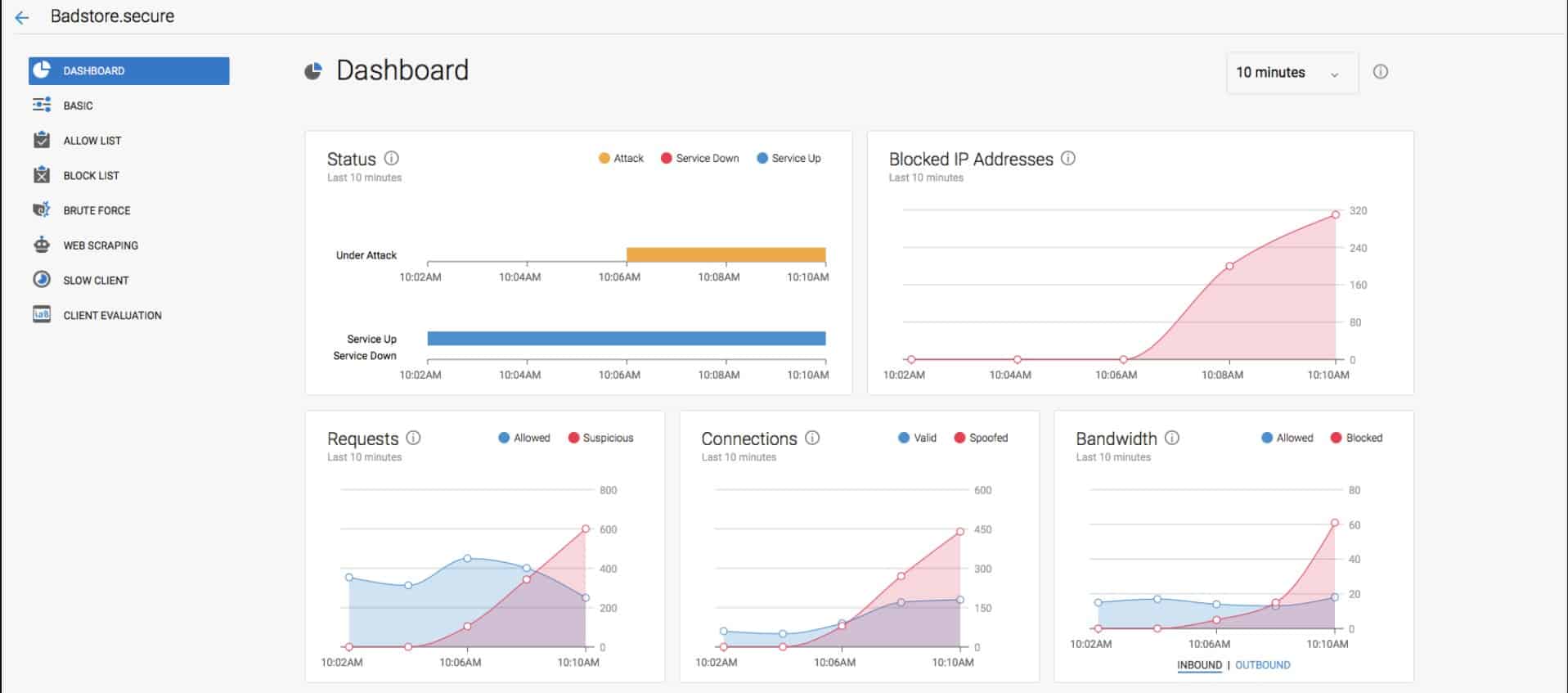 Barracuda WAF HR