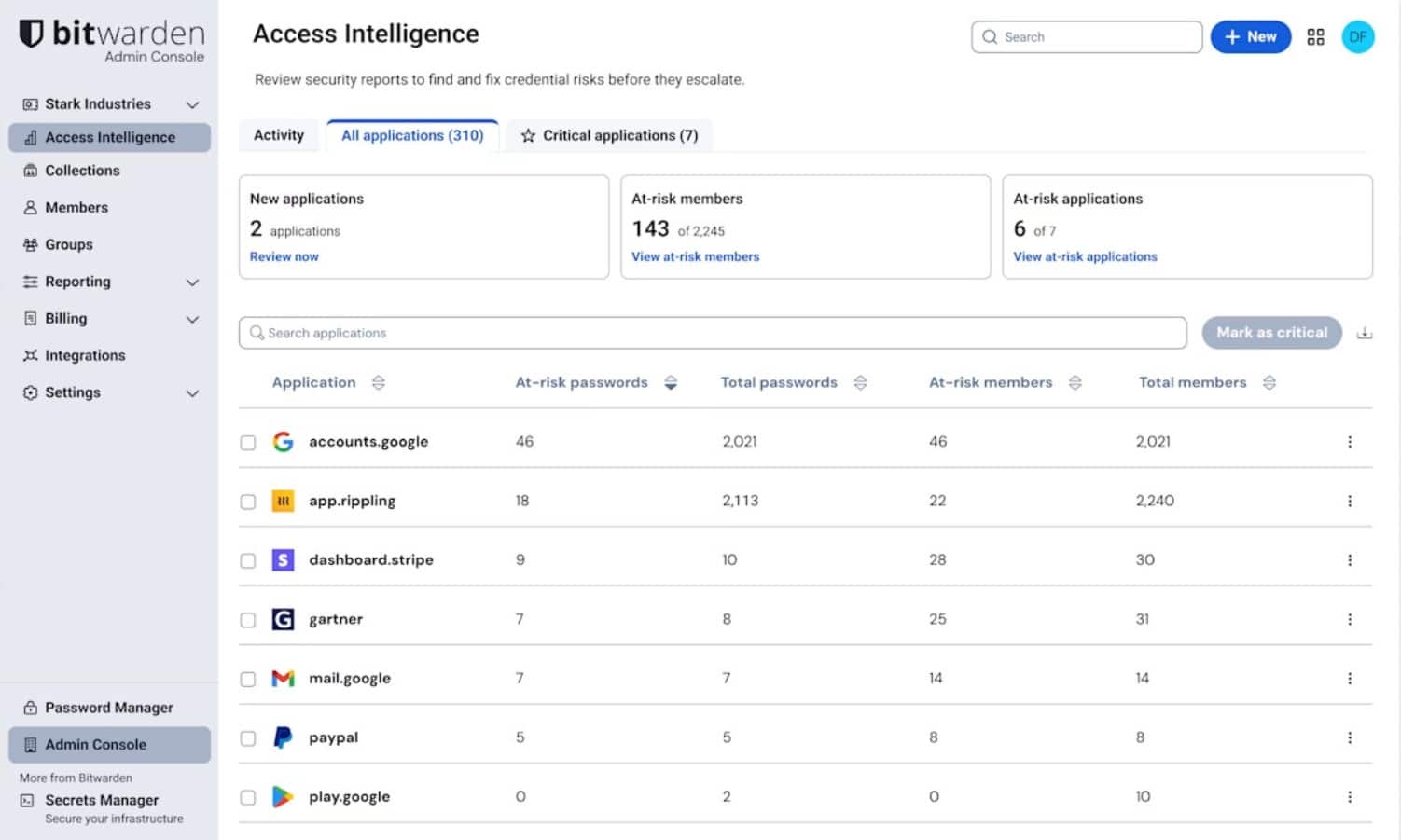 Bitwarden business password manager