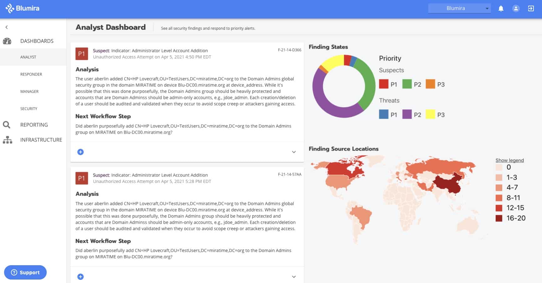 Blumira dashboard