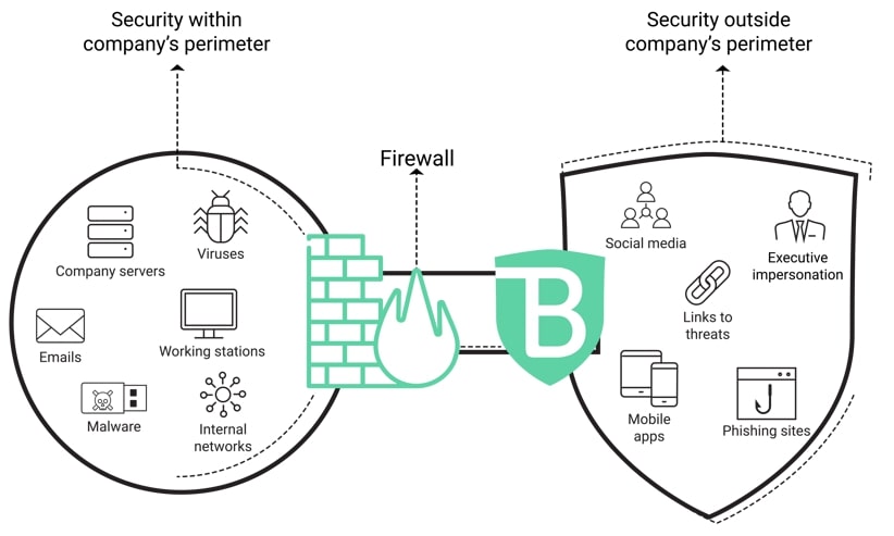 BrandShield phishing protection