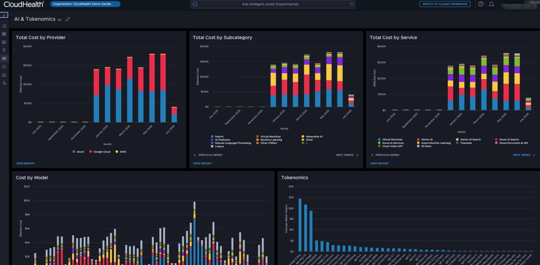 Broadcom Cloudhealth Azure cost management