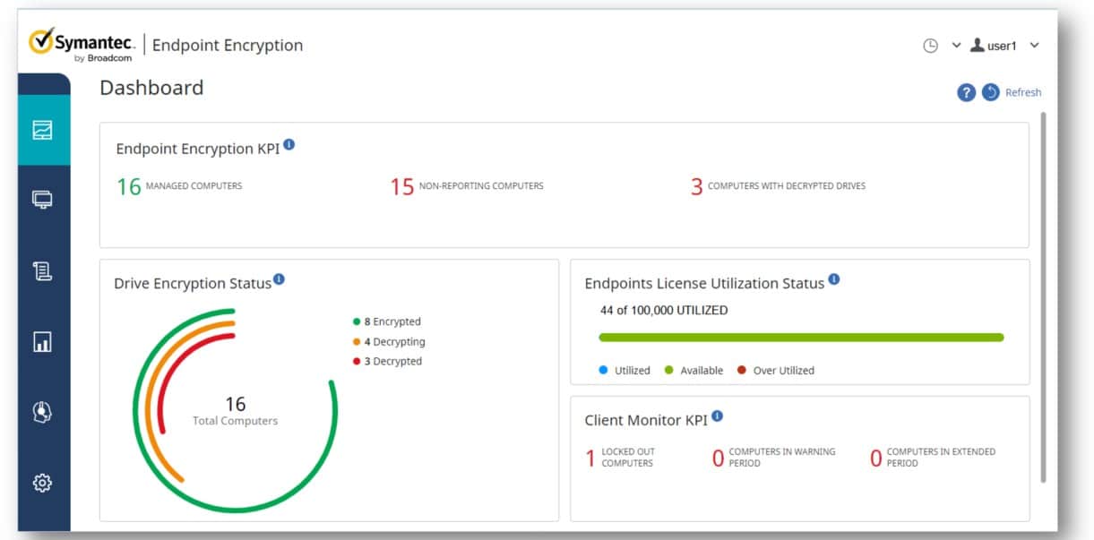 Broadcom Symantec Endpoint Protection