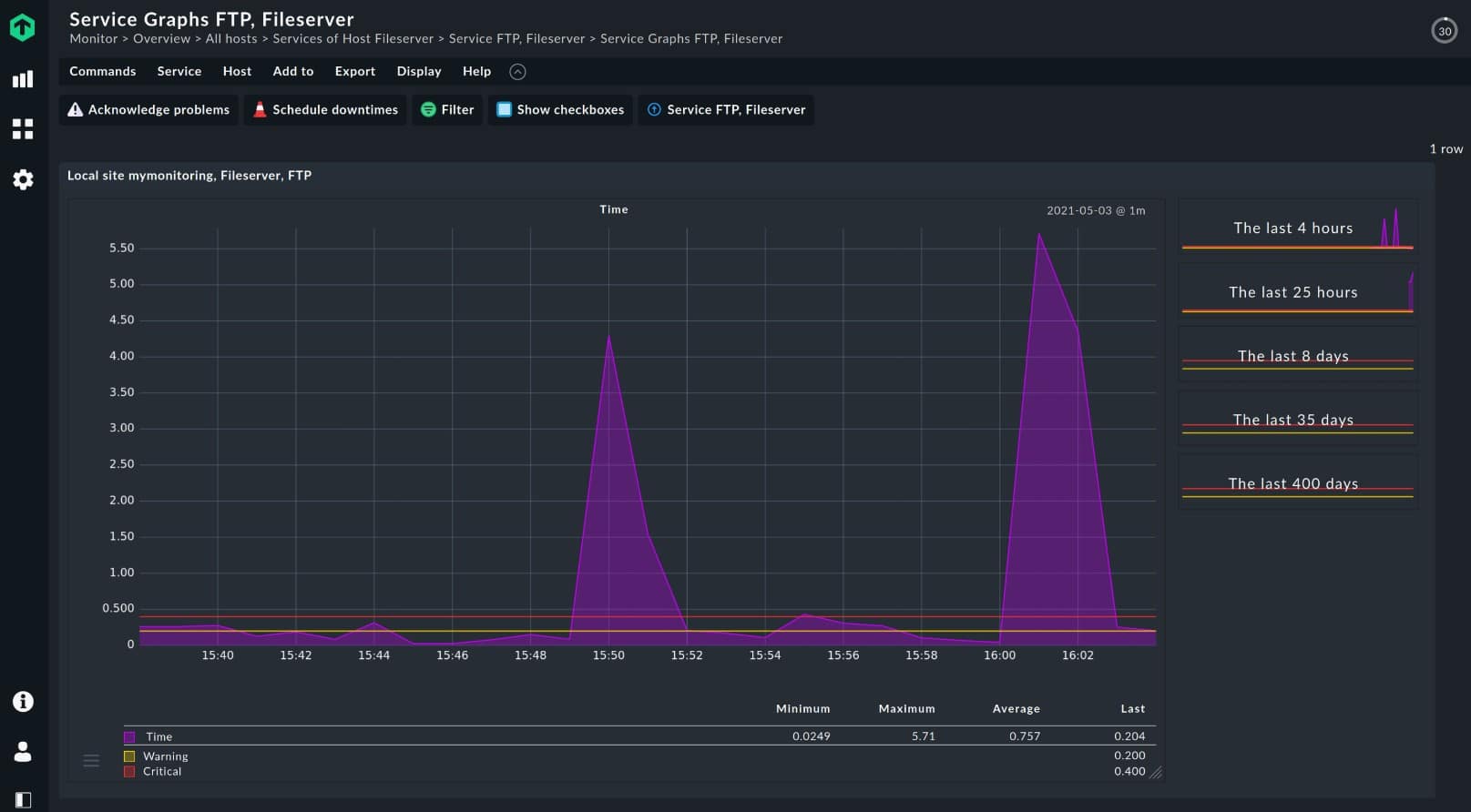 Checkmk File Server Monitoring