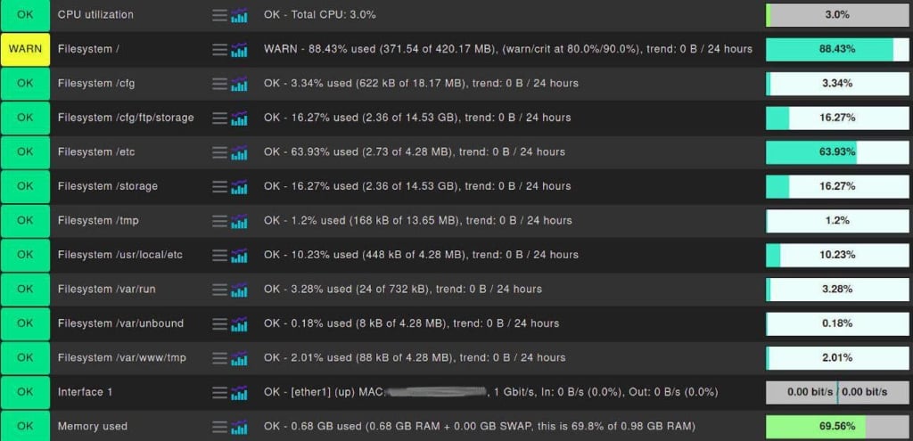 Checkmk File Server Monitoring