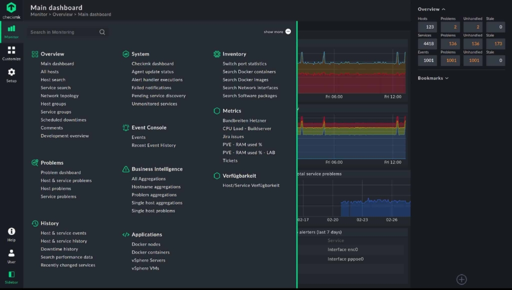 Checkmk Main Dashboard Monitor Overview