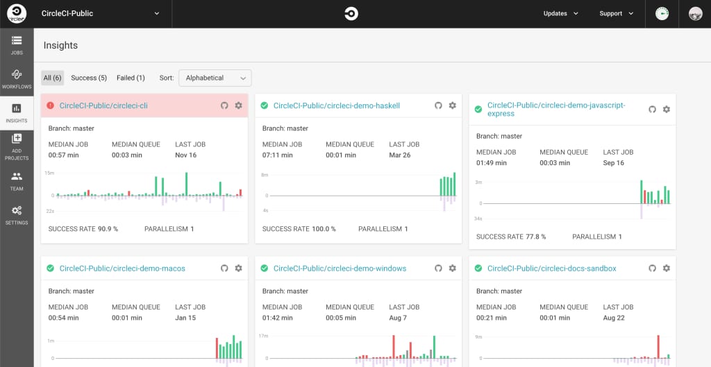 CircleCI