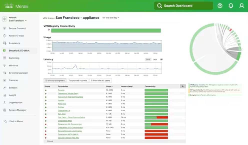 Cisco Meraki MX68 firewall