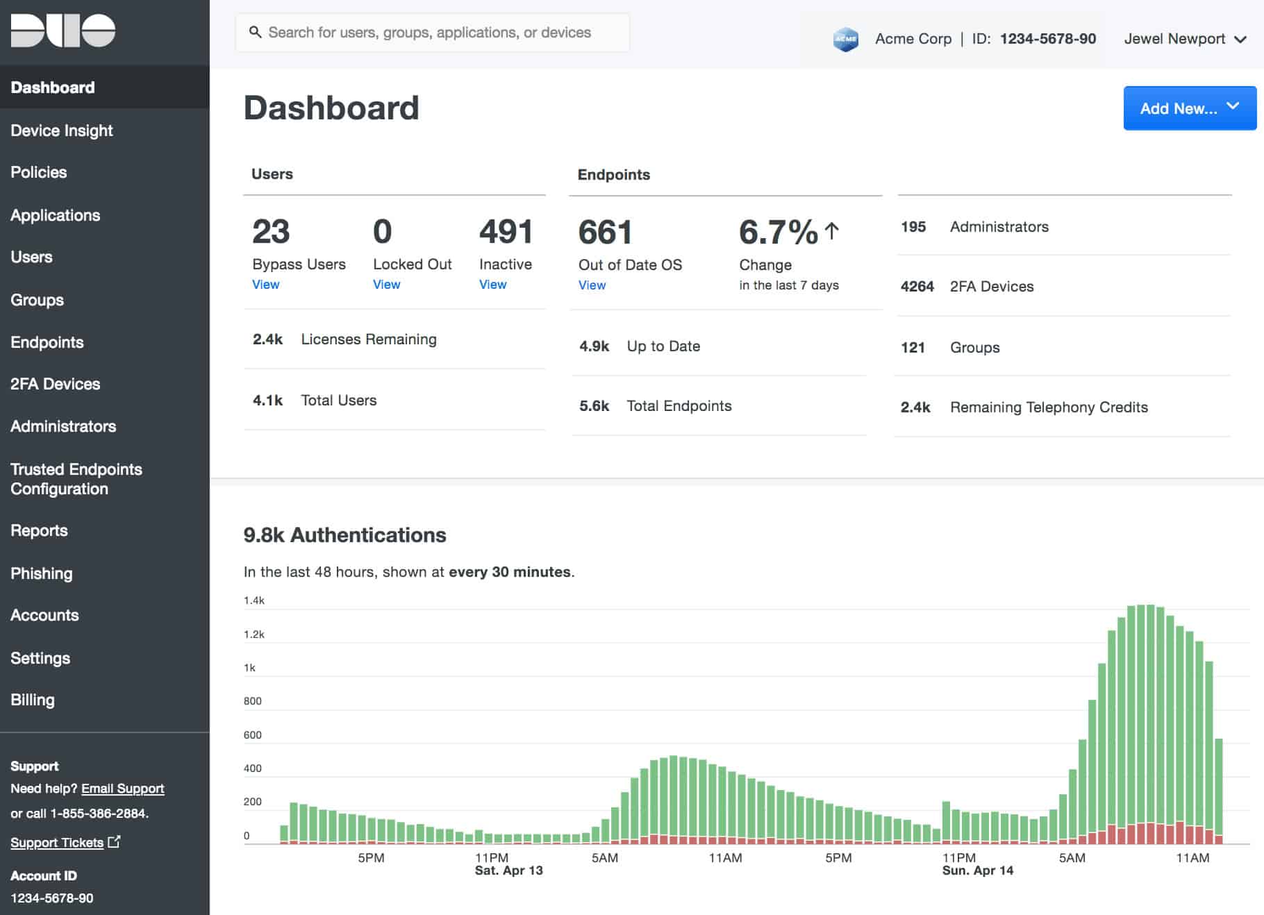 Cisco Zero Trust Platform