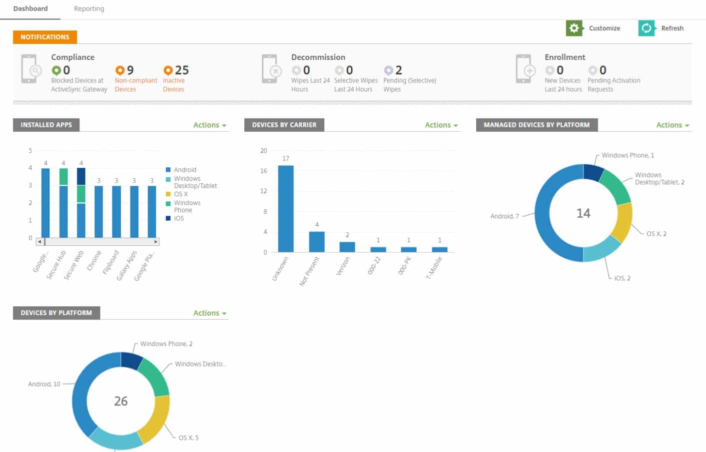 Citrix Endpoint Manager