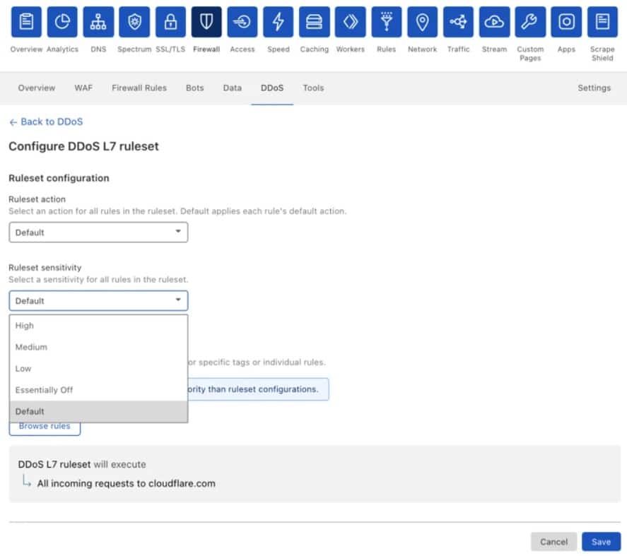Cloudflare DDDOS