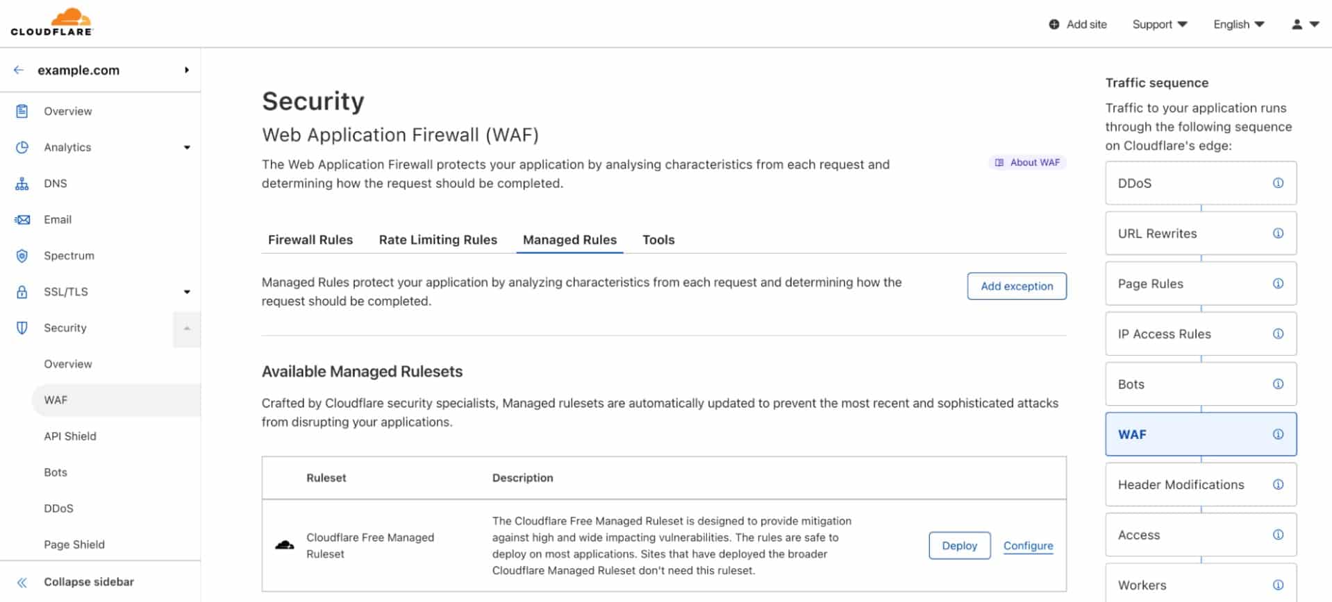 Cloudflare WAF