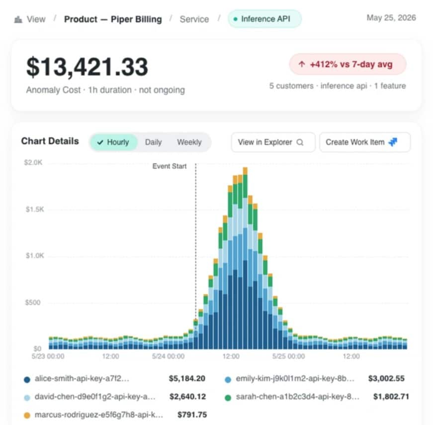 Cloudzero azure cost managment