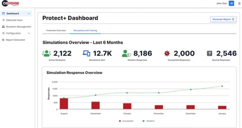 Cofense Protect Dashboard