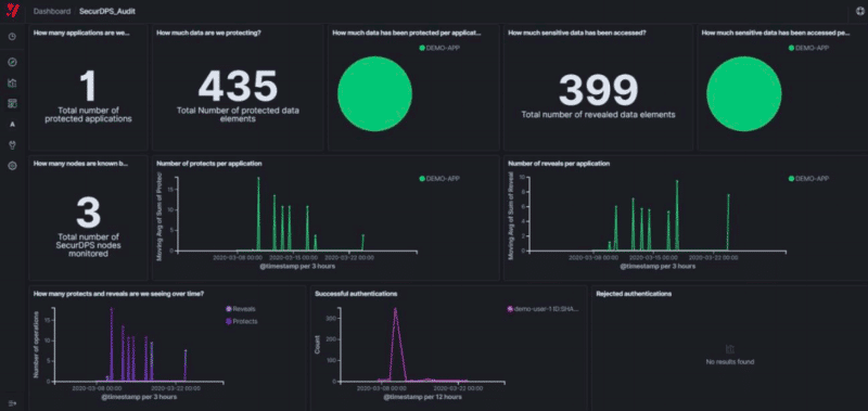 Comforte Dashboard