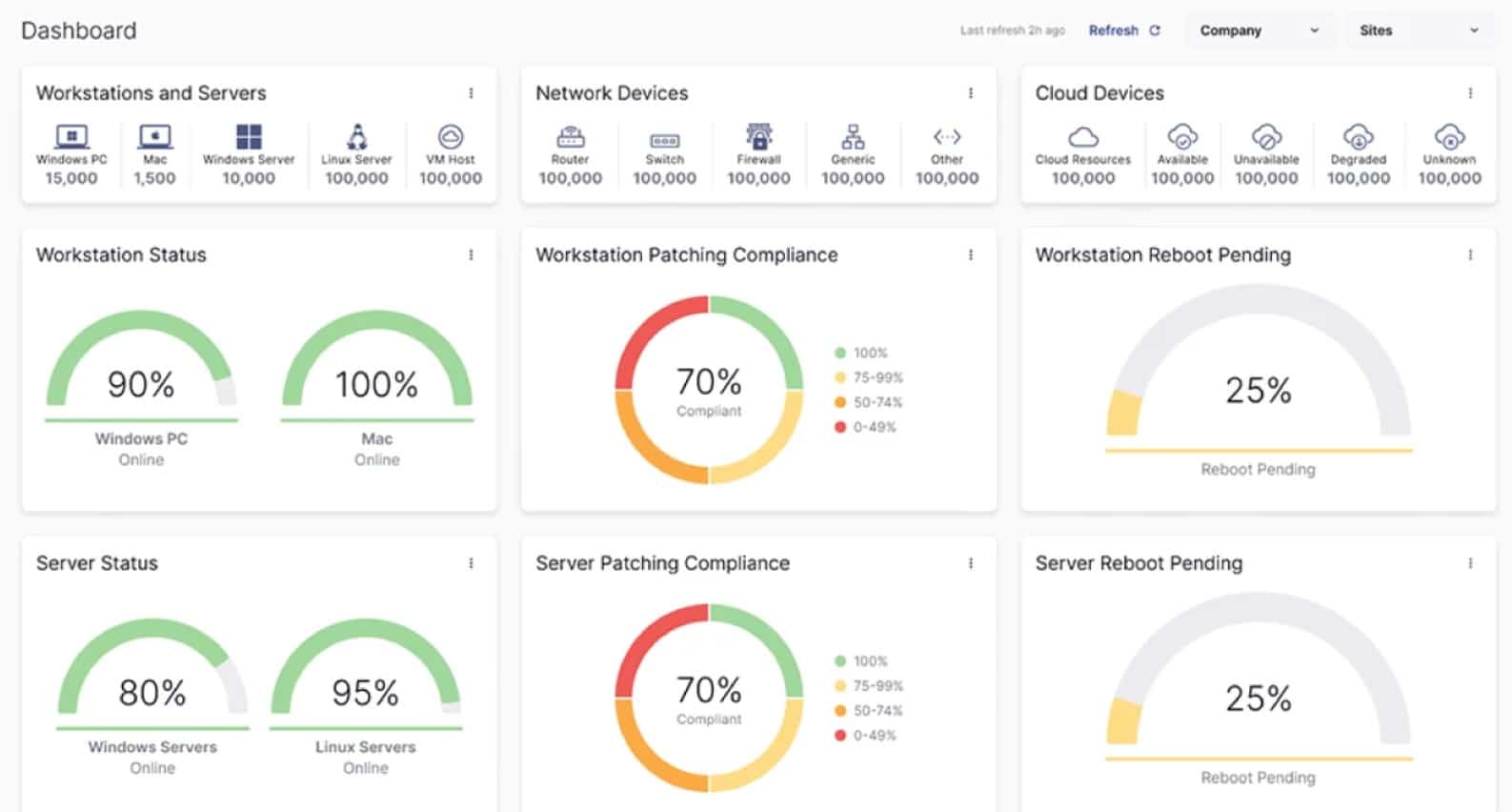 Connectwise Dashboard