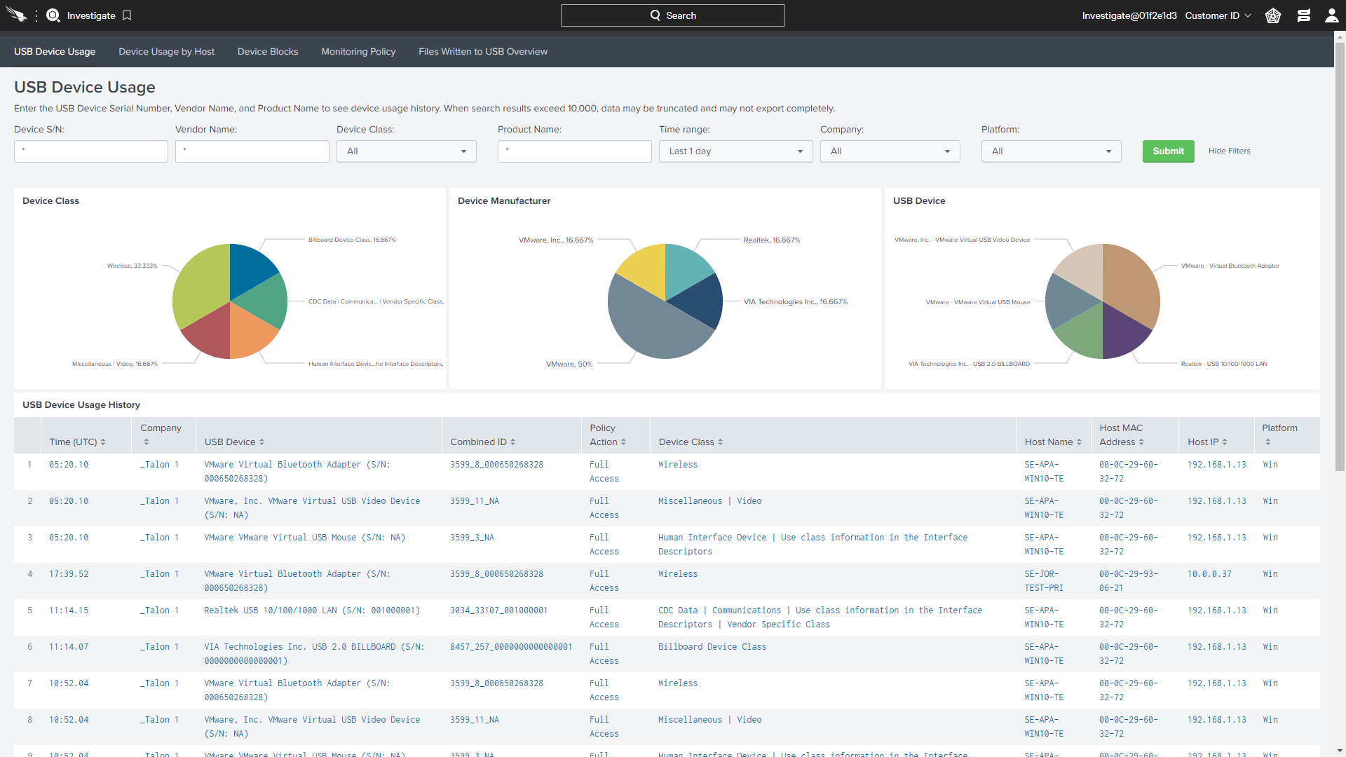 CrowdStrike Falcon Endpoint Protection