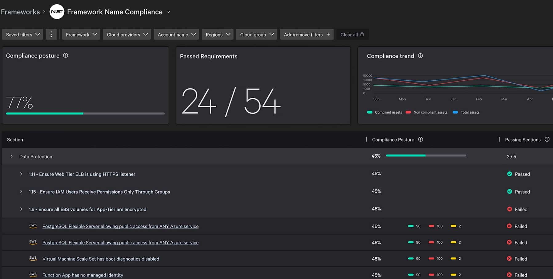 Crowdstrike CSPM Compliance