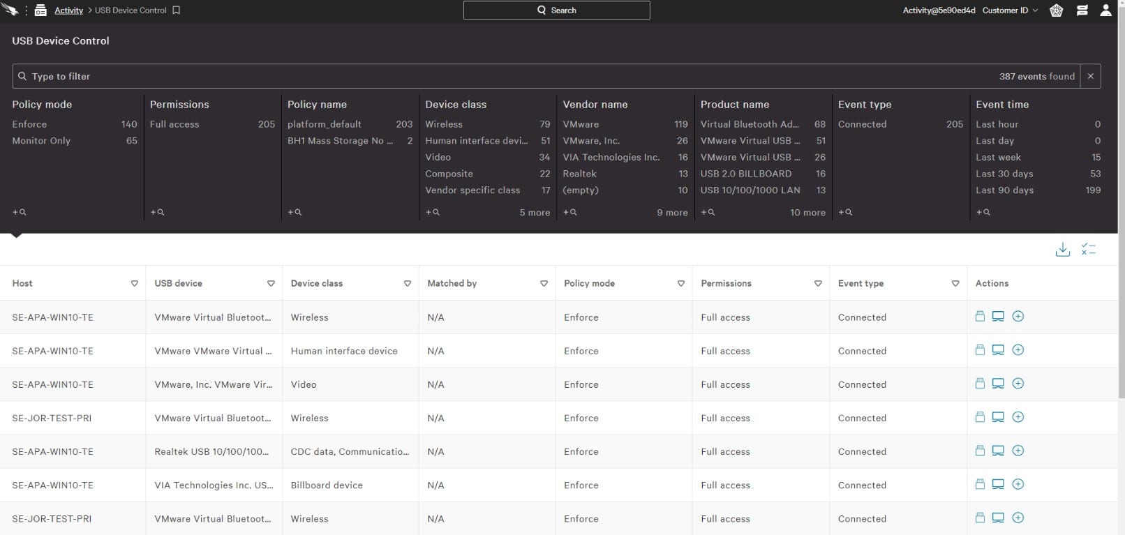 Crowdstrike Falcon Device Control USB