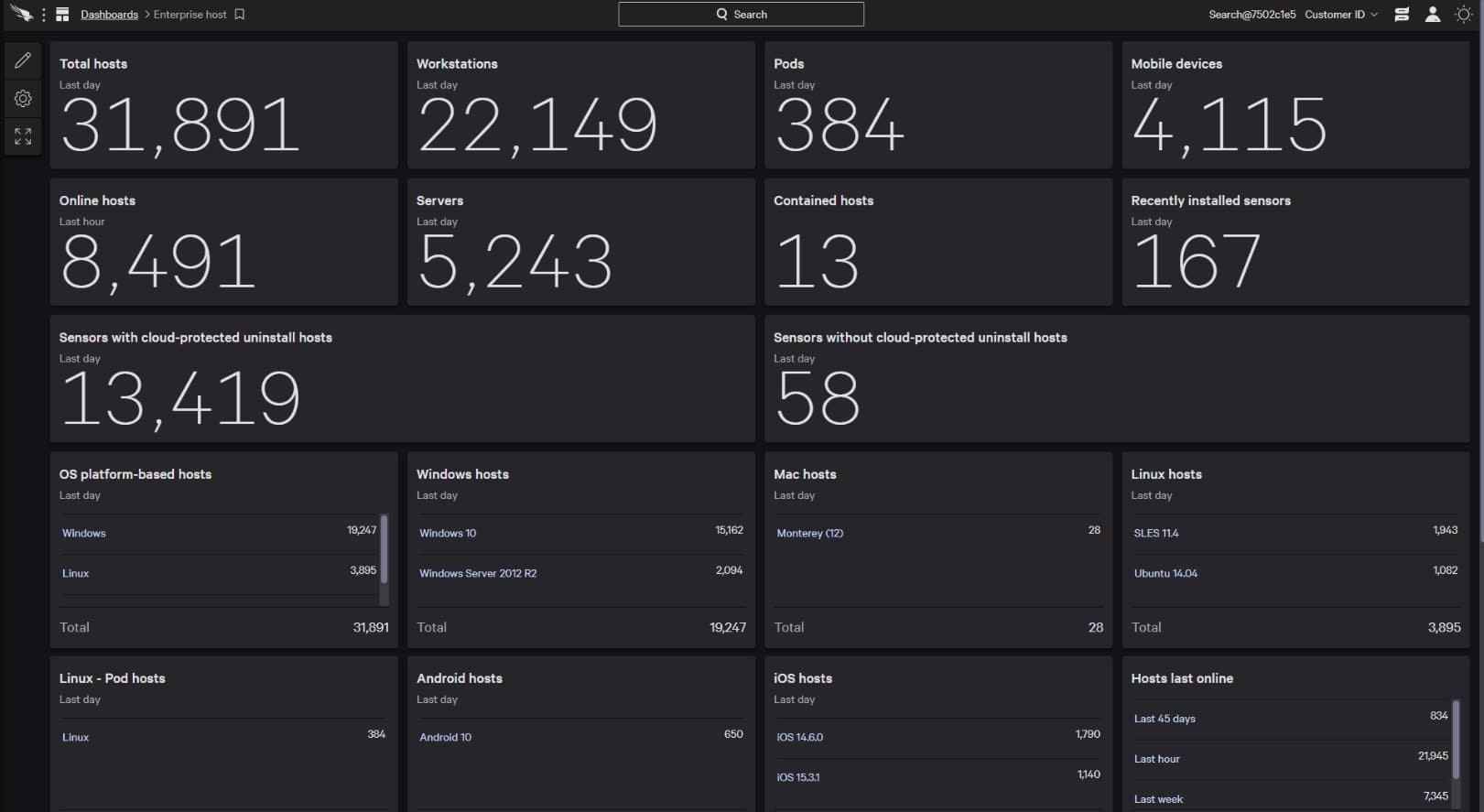 Crowdstrike Falcon Enterprise Endpoint Protection