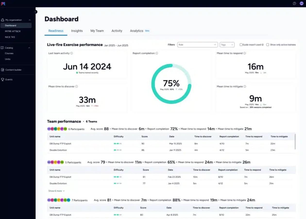 Cyberbit dashboard