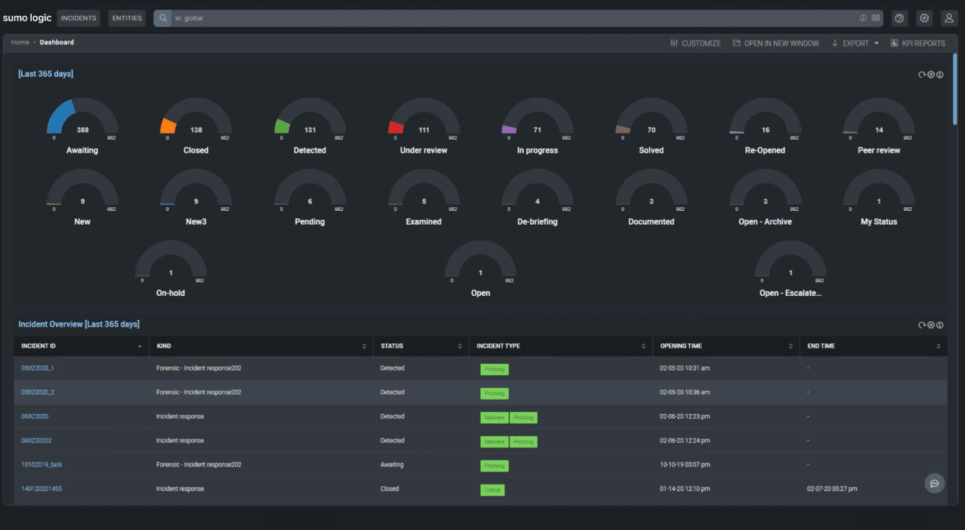 DFLabs IncMan customizable reports section