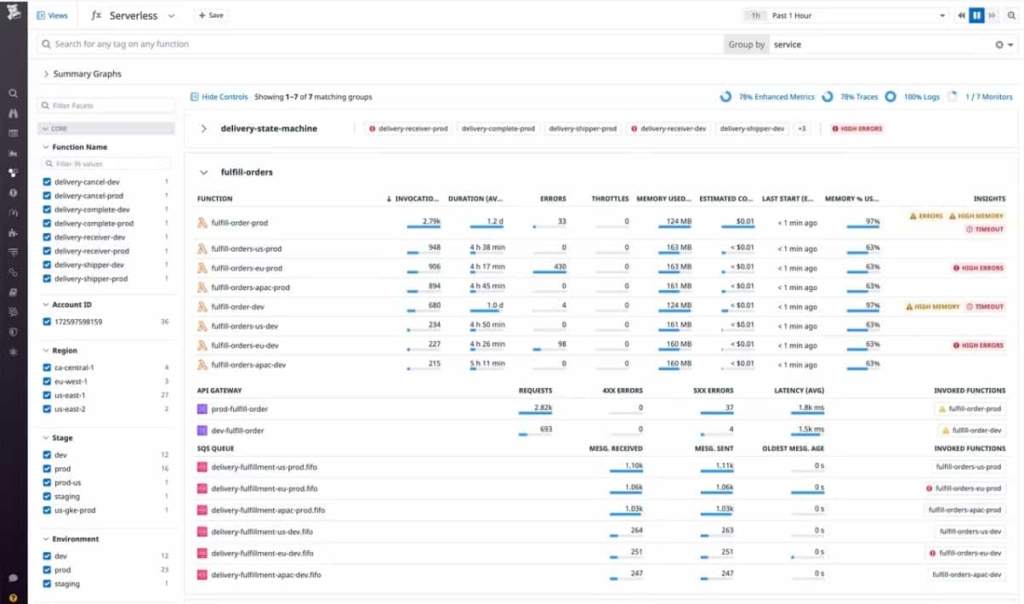 Dadatog Serverless Monitoring