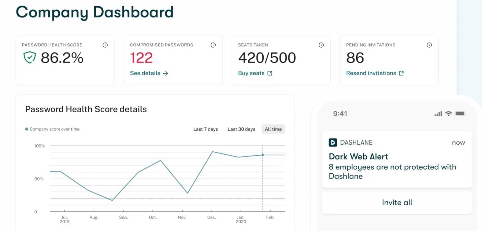 Dashlane business password manager