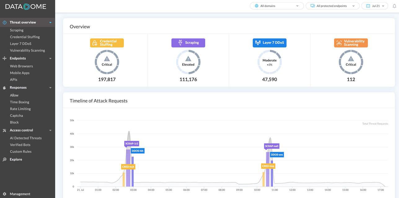 DataDome Dashboard